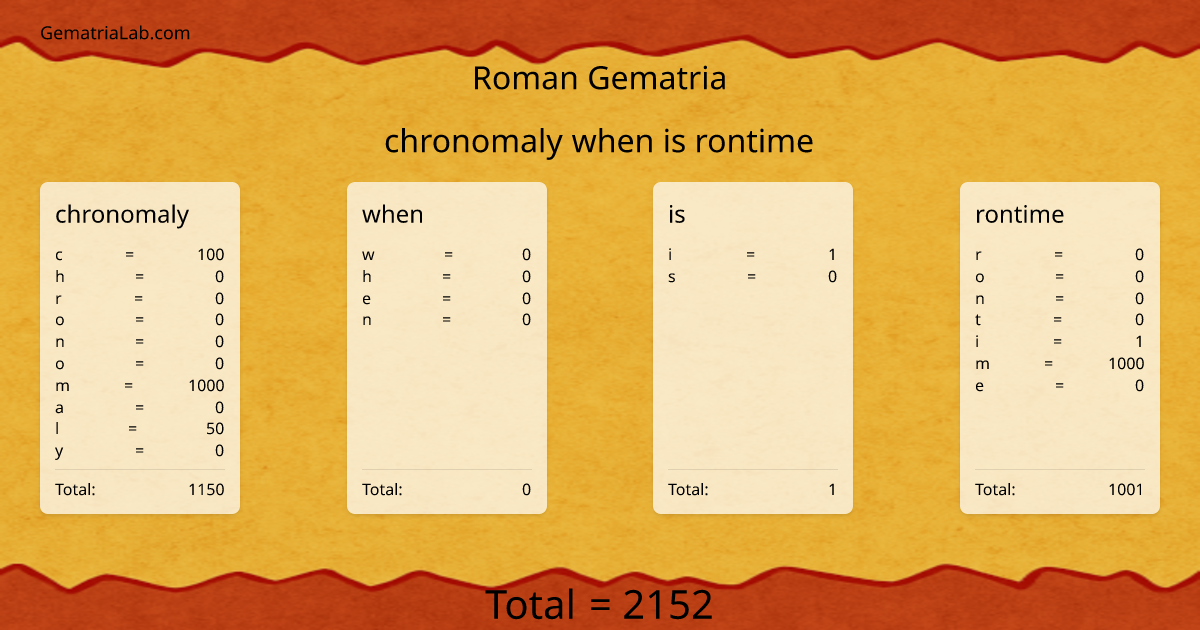chronomaly when is rontime in roman Gematria